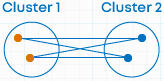 average linkage