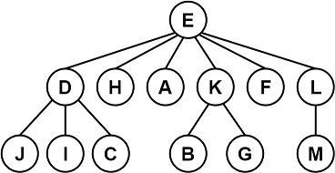 binary tree