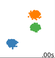 blobs_homogeneous