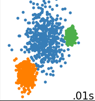 blobs_diff_variances