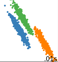 blobs_non_symmetrical