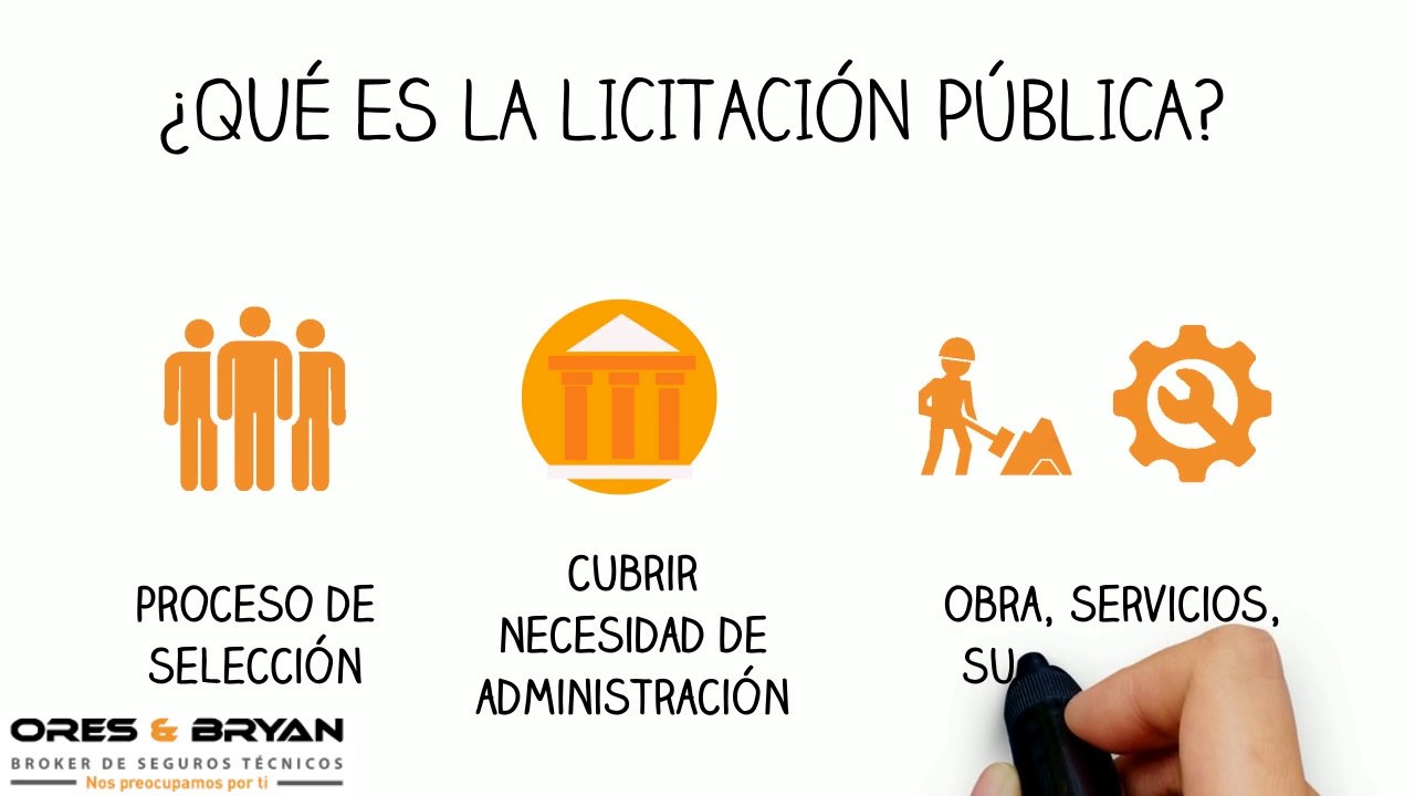 Qué necesito para optar a una Licitación Pública - YouTube