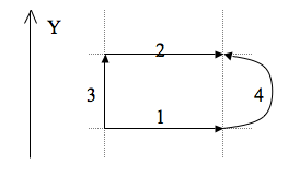 {\vec
P = m \vec g}