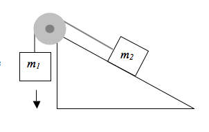 Fig. Prob 59