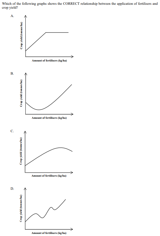 read the following graphs