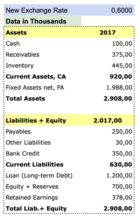 Balance Sheet for translation