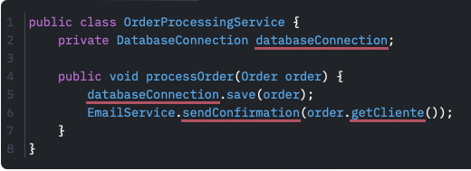 classe OrderProcessingService