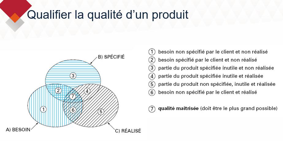 Qualifier qualité