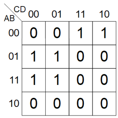 circle enclose straight m