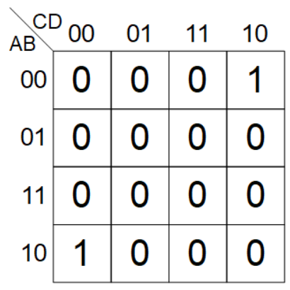 circle enclose straight m