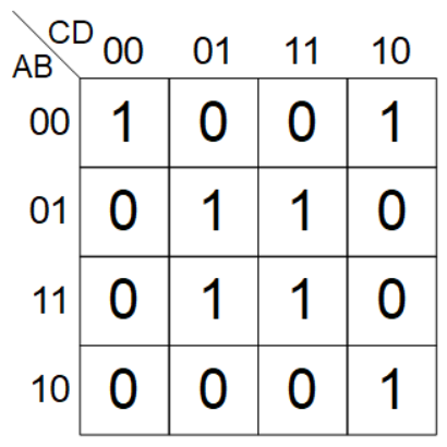 circle enclose straight m
