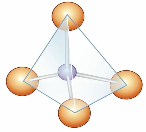 a figure of silicon atom bonded to four oxygen atoms