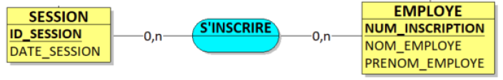 session employé
