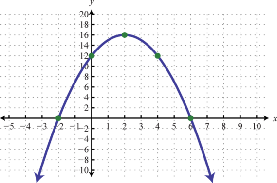 Quadratic Functions and Their Graphs