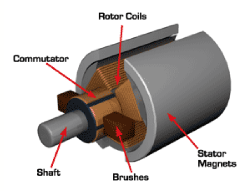 DC motor