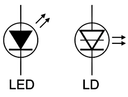 Replacing Laser Diodes With LEDs, And Vice Versa | FierceElectronics
