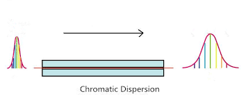 What Can Limit the Data Transmission Distance? - Fiber Cabling ...