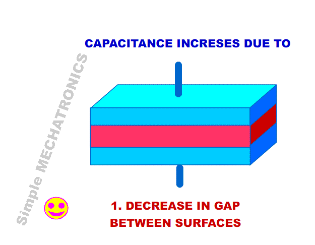 Capacitors | SimpleMechatronics| Simple MECHATRONICS