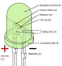 Jak LED diody fungují | LED Solution.cz