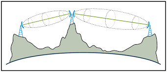 Image result for line of site