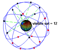 GPS – Wikipedie