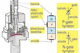 ackoo - učební texty - Tyristor