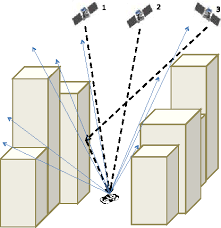 Figure 1 from GPS multipath detection and exclusion with elevation-enhanced  maps | Semantic Scholar
