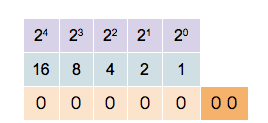 Binary number - Wikiwand