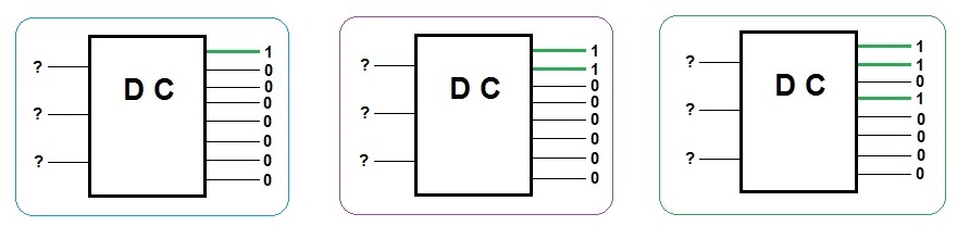 3 dekooderit osad valede väljunditega