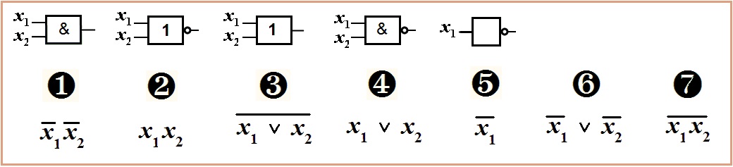 loogikaelementide tingmärgid ja nende avaldised