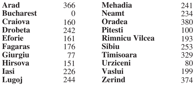 rumeenia teepikkused