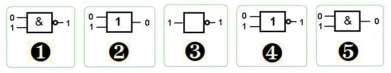binaryvalues thru gates