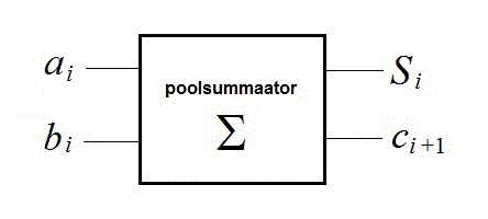poolsummaatori 2 sisendit ja 2 väljundit