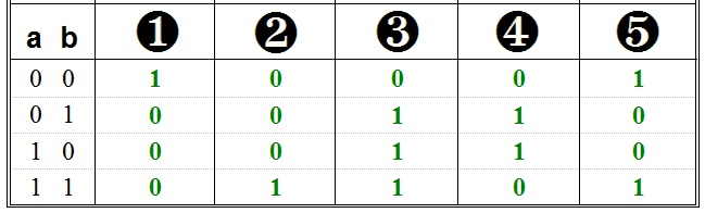 tehete toevaartustabelid