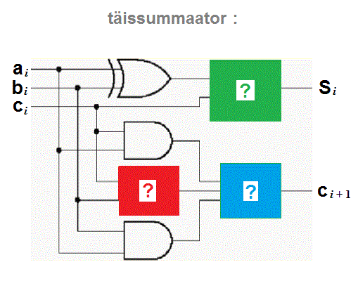 summaatoris elemente puudu
