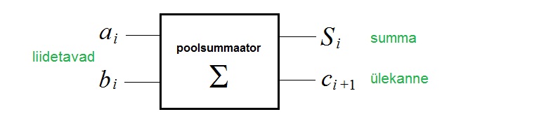 poolsummaator