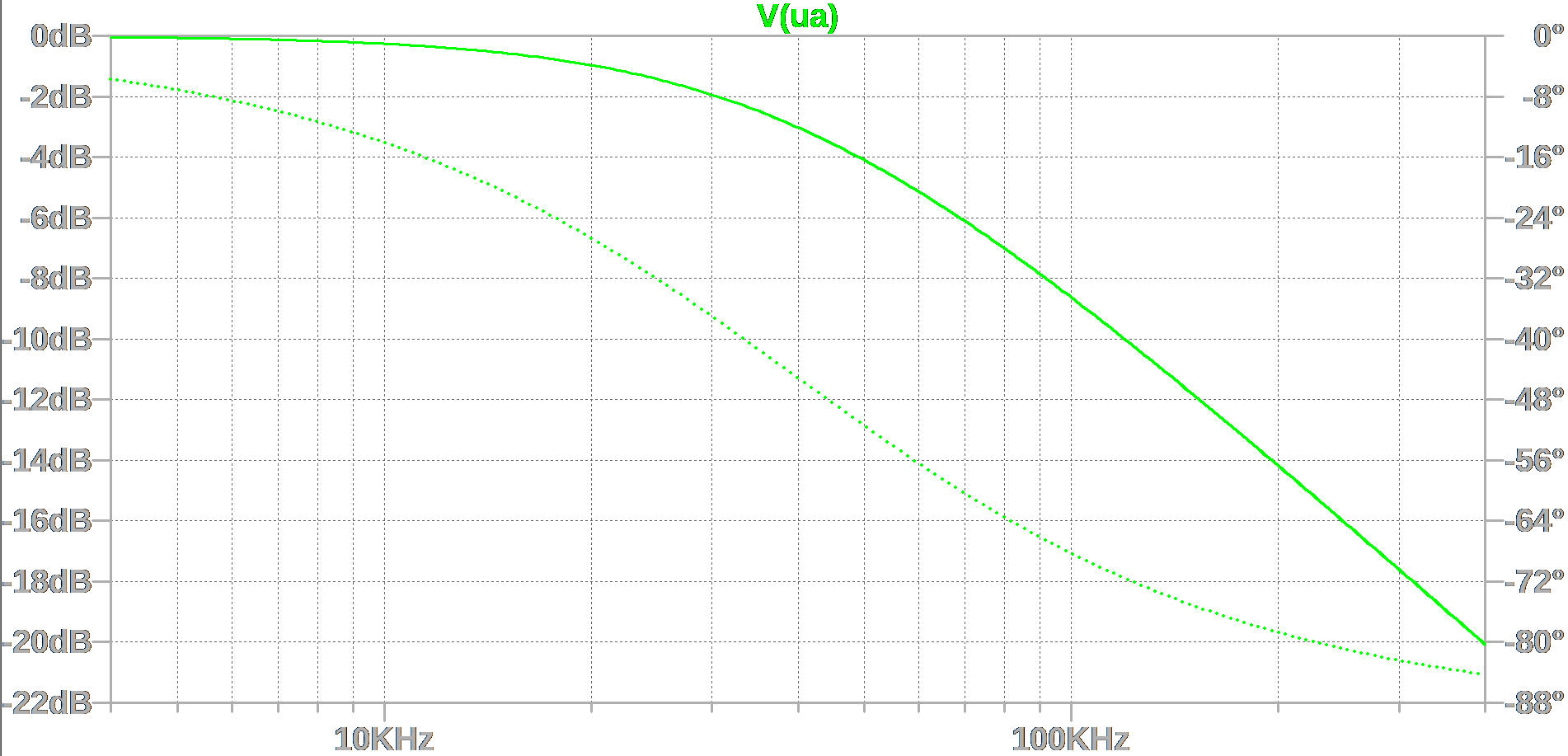 LR circuit frequency response