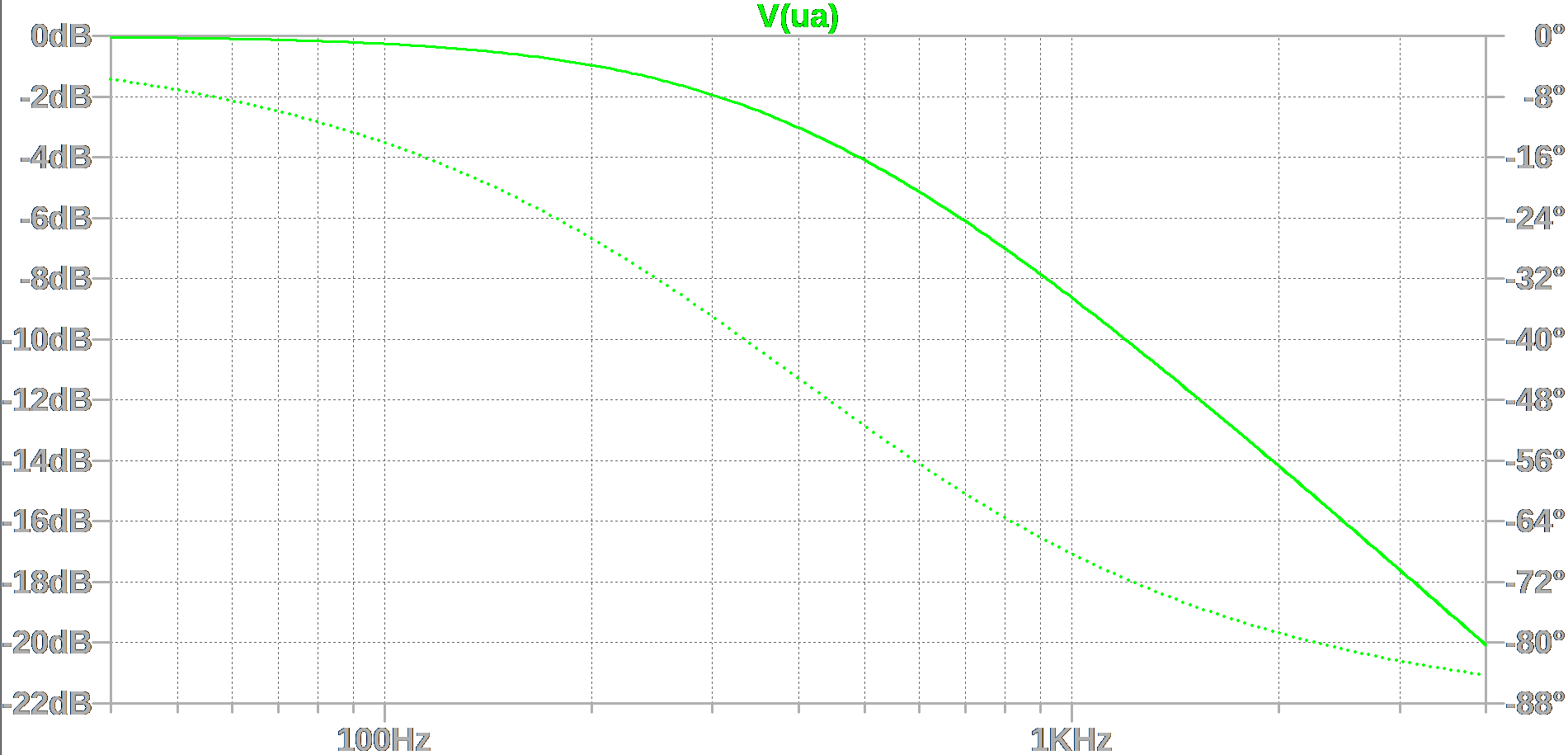 RL circuit frequency response