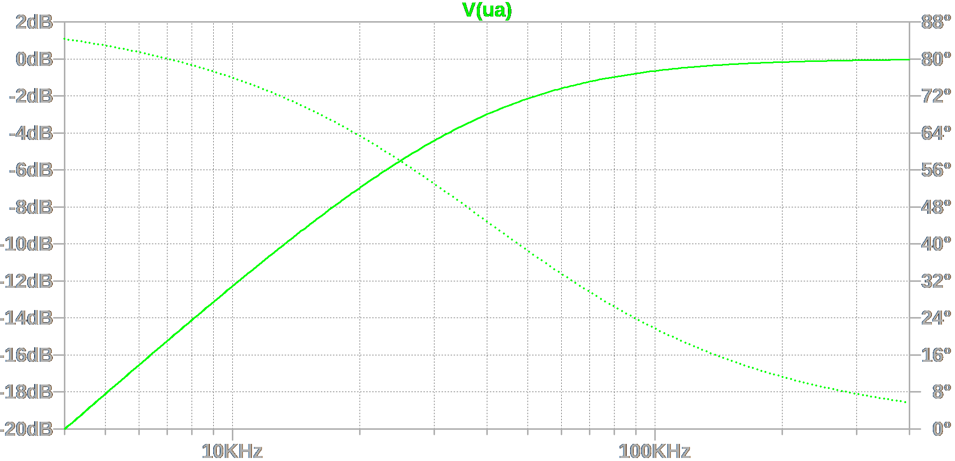 RL circuit frequency response