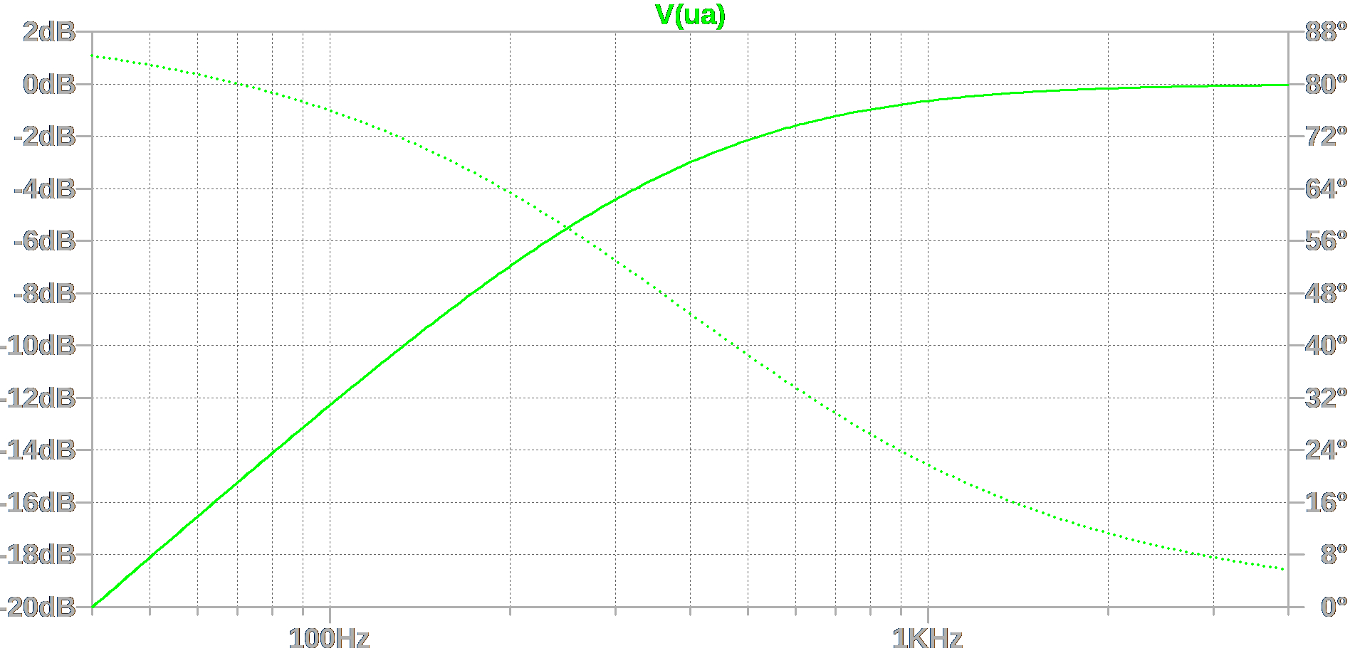 CR circuit frequency response