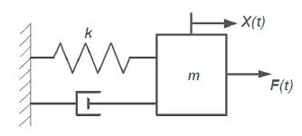 Mass - spring - damper system