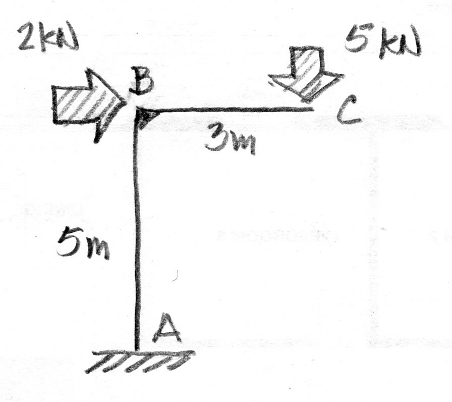 cranked column 2 point loads