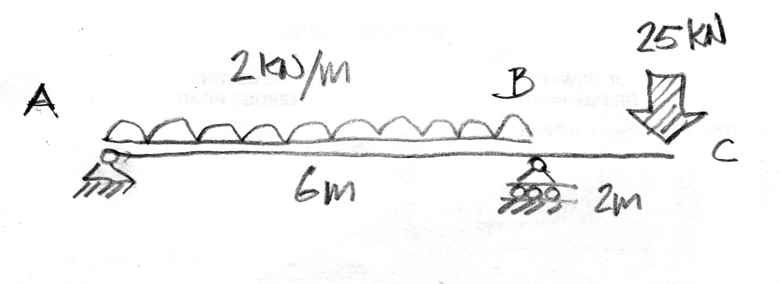 Beam with cantilever UDL and point load