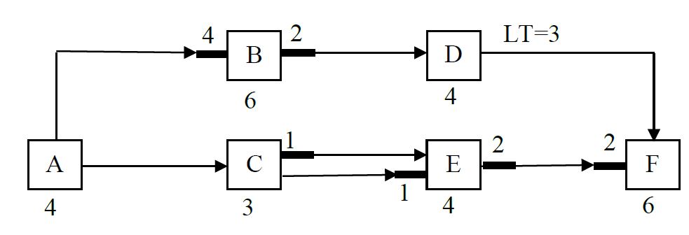 Q4 - CONS0009 Supp exam 2018