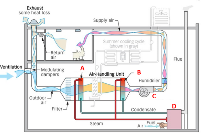 Heating System