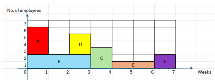 Question 6 Diagram Ver 1 Quiz 2