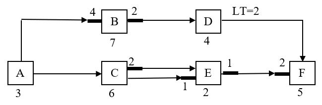 Q4 - Final Exam 2019