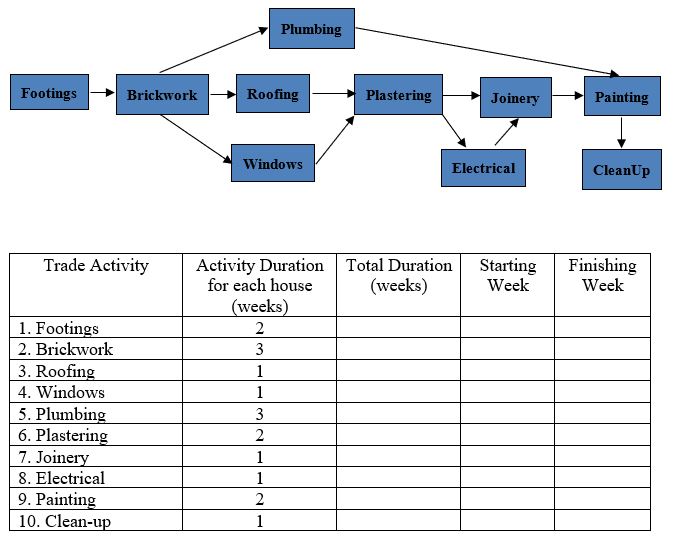 Q7 LOB 2019 Final Exam