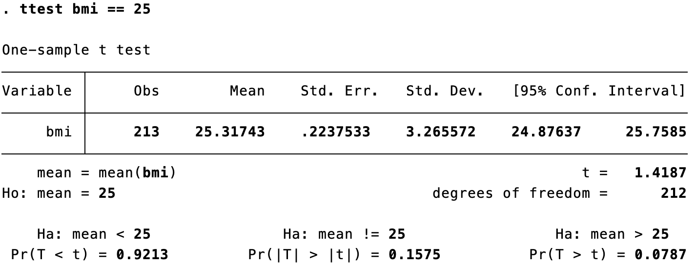 Stata output