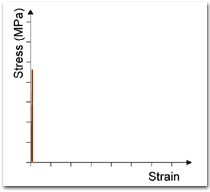 Diagram of the test quesrtion